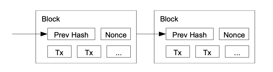 Bitcoin proof-of-work flow chart